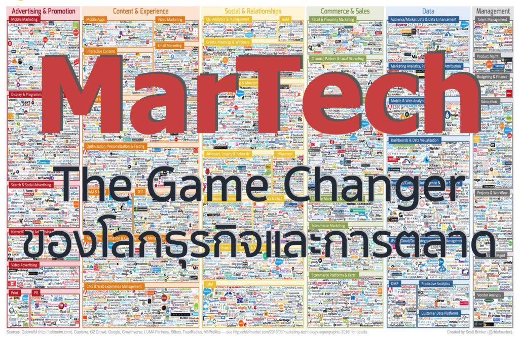 MarTech The Game Changer ของโลกธุรกิจและการตลาด