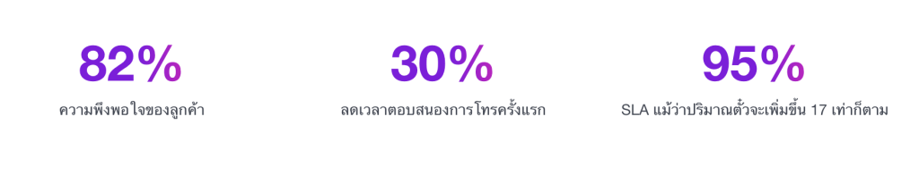 Decathlon - Freshworks