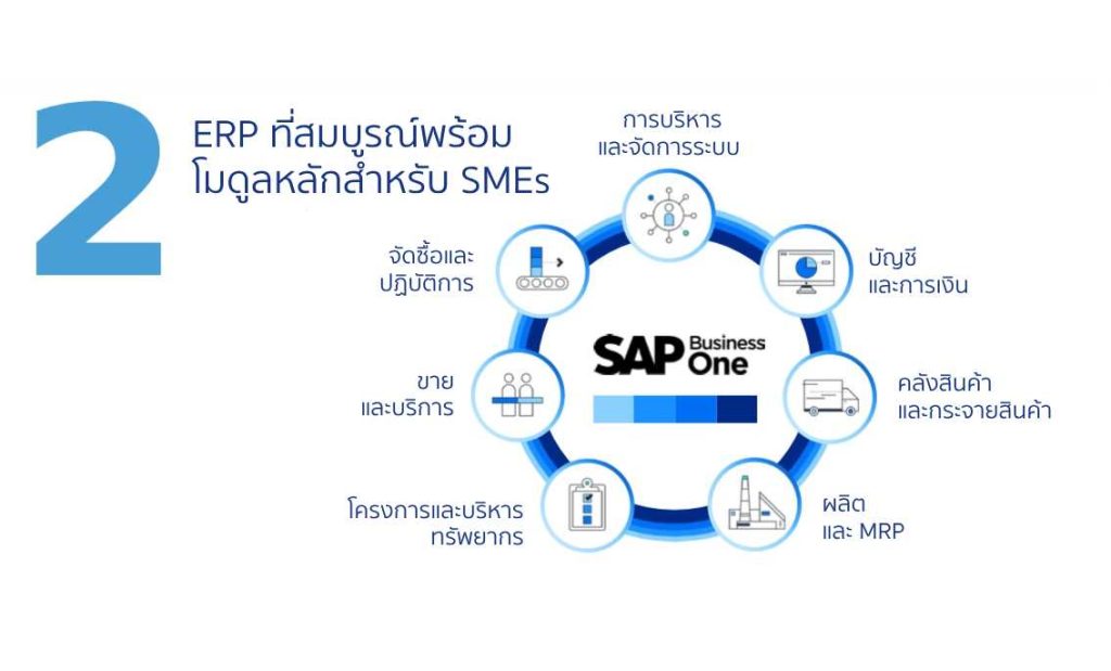 ERP ที่สมบูรณ์พร้อมโมดูลหลักสําหรับ SMEs
