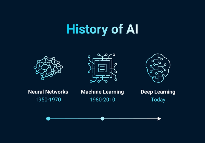 AI History
