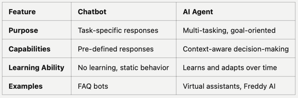 AI Agents vs. Chatbots: Key Differences