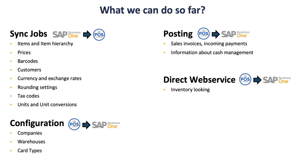 SAP Business One สำหรับธุรกิจค้าปลีก: การรวมระบบ POS และ eCommerce