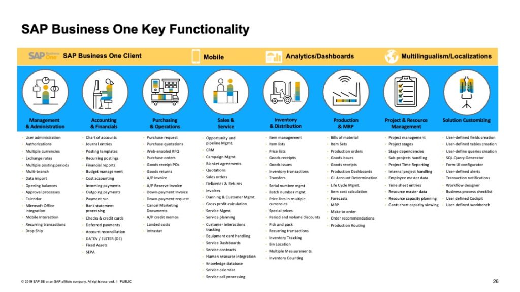 SAP Business One Key Functionality