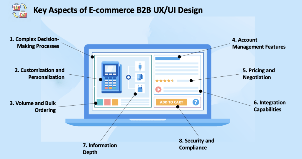 ประเด็นหลักของการออกแบบ UX/UI ของอีคอมเมิร์ซ B2B