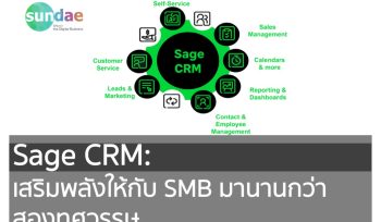 Sage CRM: เสริมพลังให้กับ SMB มานานกว่าสองทศวรรษ
