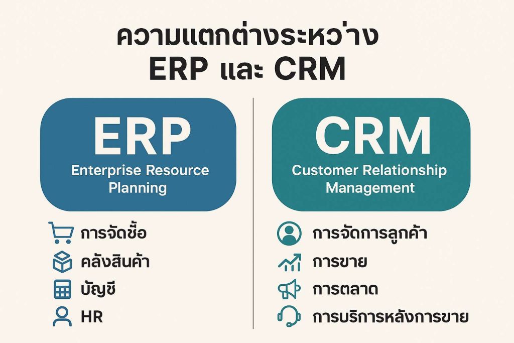 ERP CRM