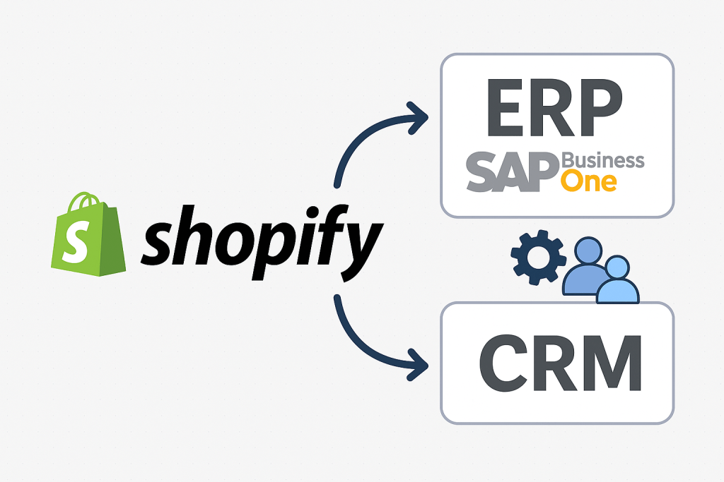 ERP CRM Shopify