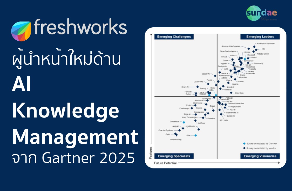 Freshworks: ผู้นำหน้าใหม่ด้าน AI Knowledge Management จาก Gartner 2025