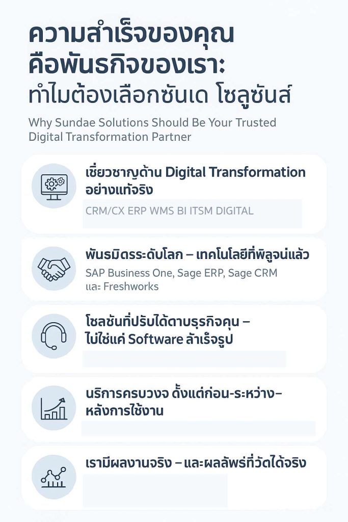Infographic ความสำเร็จของคุณ คือพันธกิจของเรา- ทำไมต้องเลือกซันเด โซลูชันส์