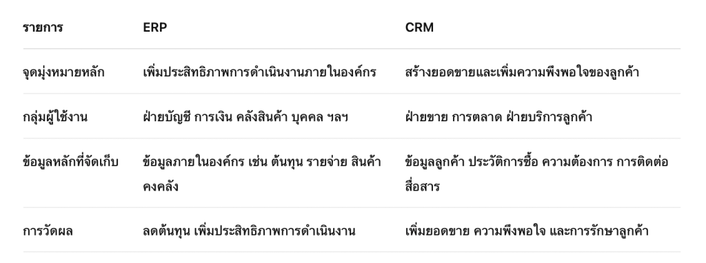 ERP CRM