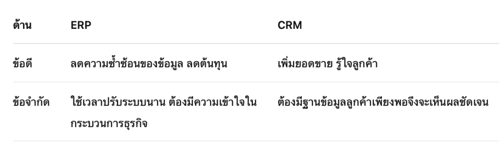 ข้อดีและข้อจำกัดของแต่ละระบบ ERP CRM
