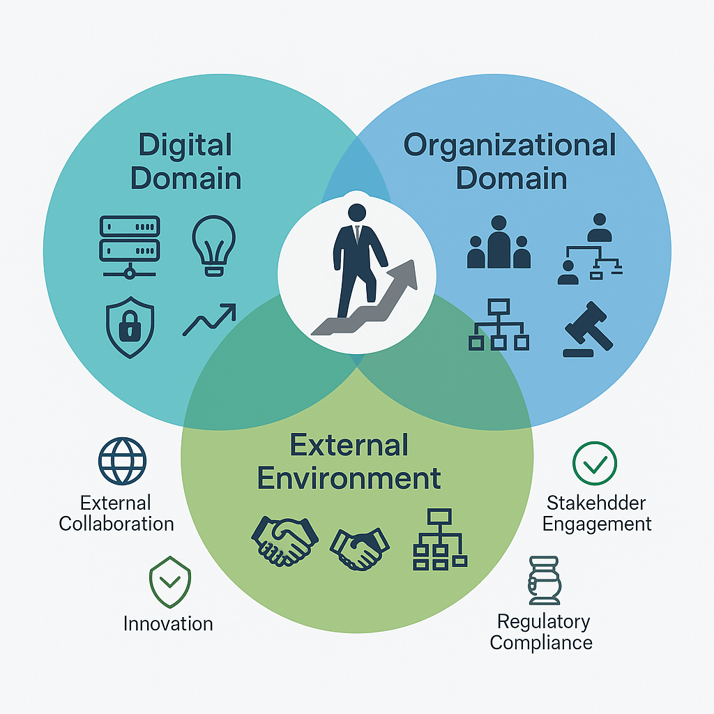 Resilent Digital Transformation RDT Infographic